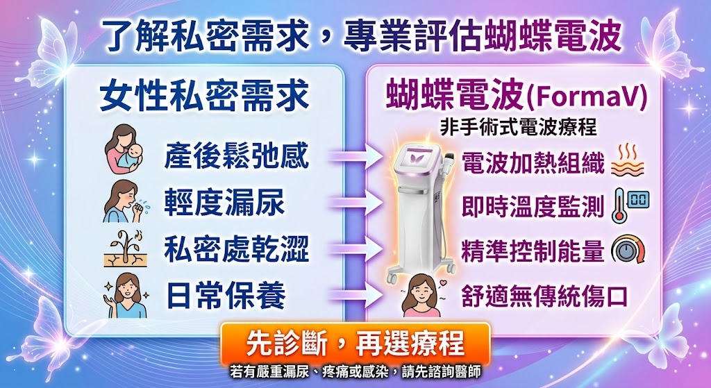 蝴蝶電波是什麼？FormaV原理、適合族群、費用與療程注意事項一次看