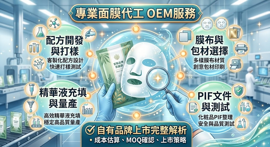 面膜代工怎麼找？配方、MOQ、流程與自有品牌開發完整指南