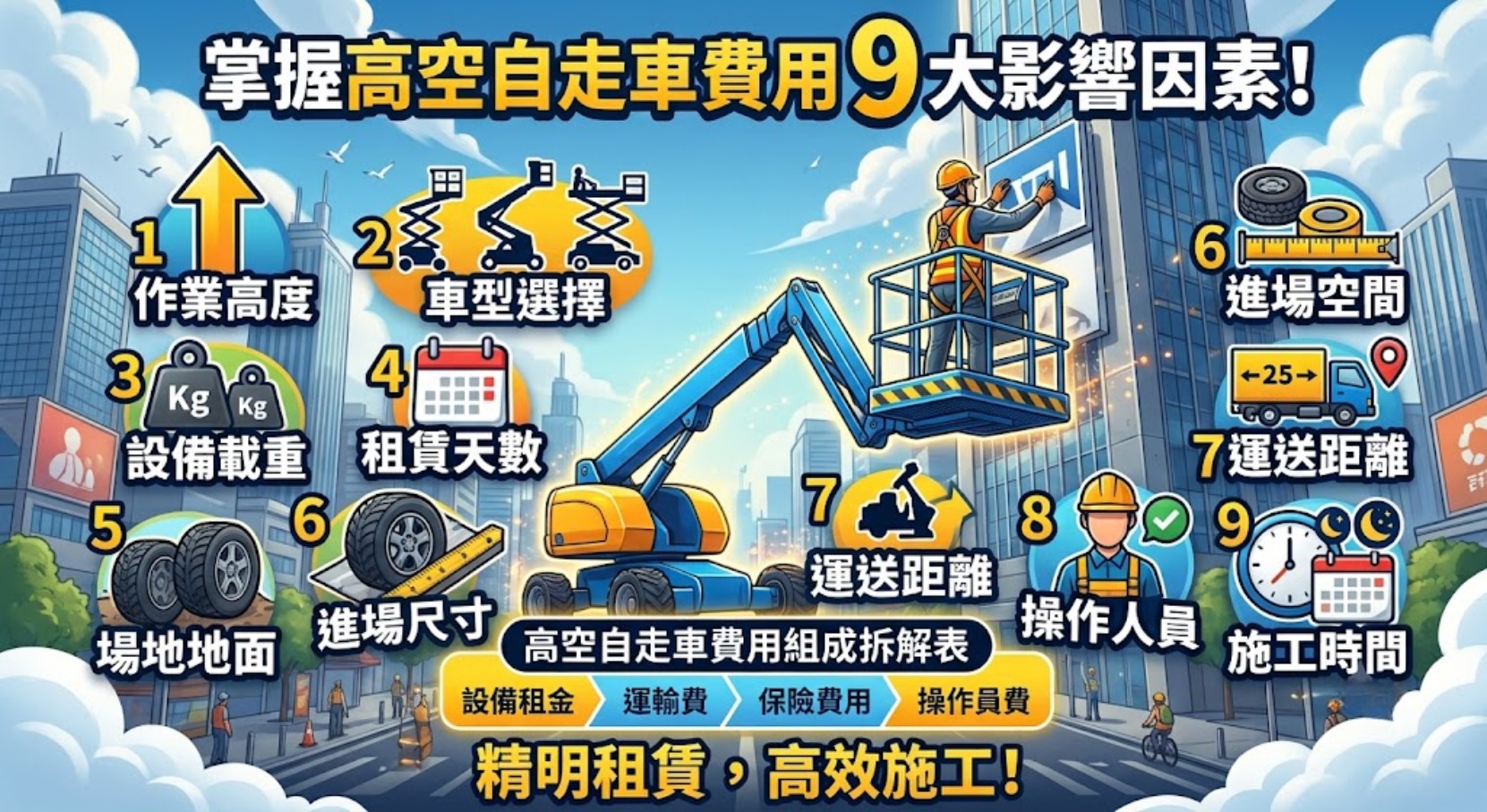 高空自走車費用怎麼算？租賃價格、影響報價因素與詢價避雷完整指南